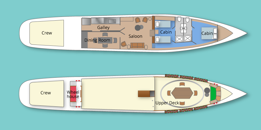 Papillon deck plan: cabin layout, saloon, dining room, and top deck